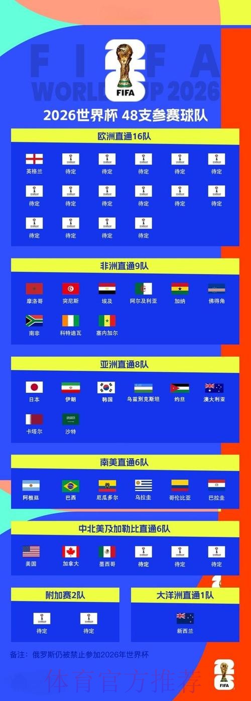2026世界杯预测注册最新网址 2026世界杯预测注册最新网址